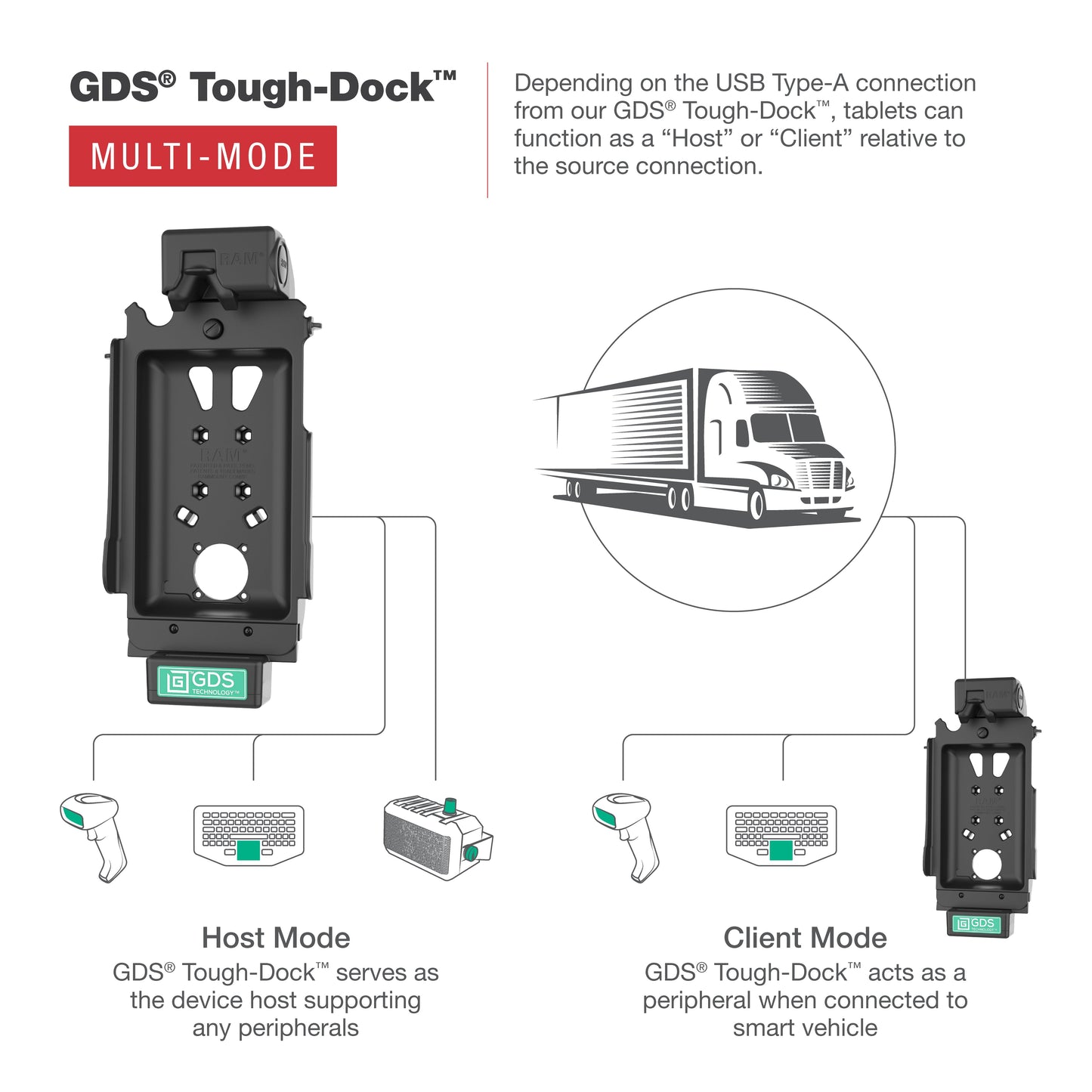 GDS® Tough-Dock™ with Multi-Mode for Samsung Tab A11 & Tab A9