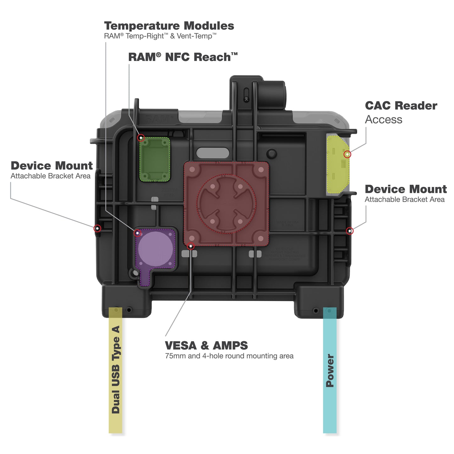 RAM® Power + Data Dock for Zebra ET6x