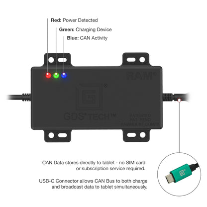 GDS® CAN Bus with RP1226 Connector