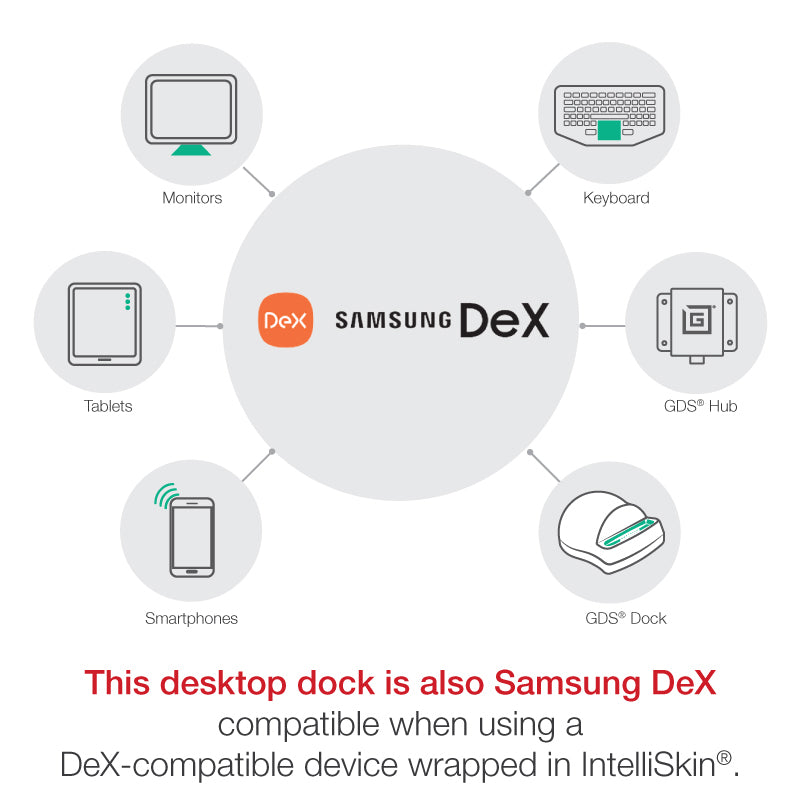 GDS® Desktop Dock with Power Delivery + DeX Support (Next Gen) - Gray