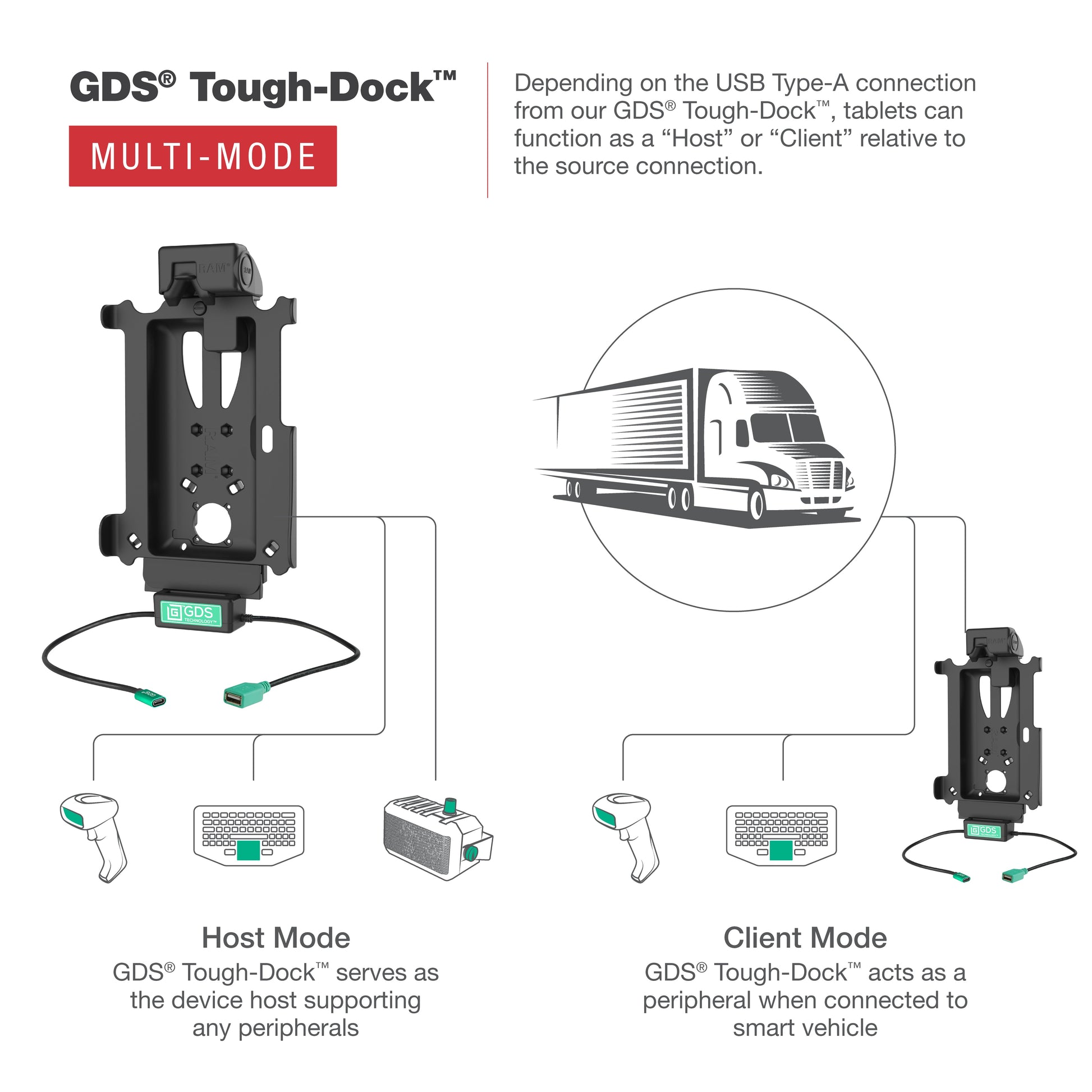 GDS® Tough-Dock™ with Multi-Mode for Tab Active5 Pro & 4 Pro