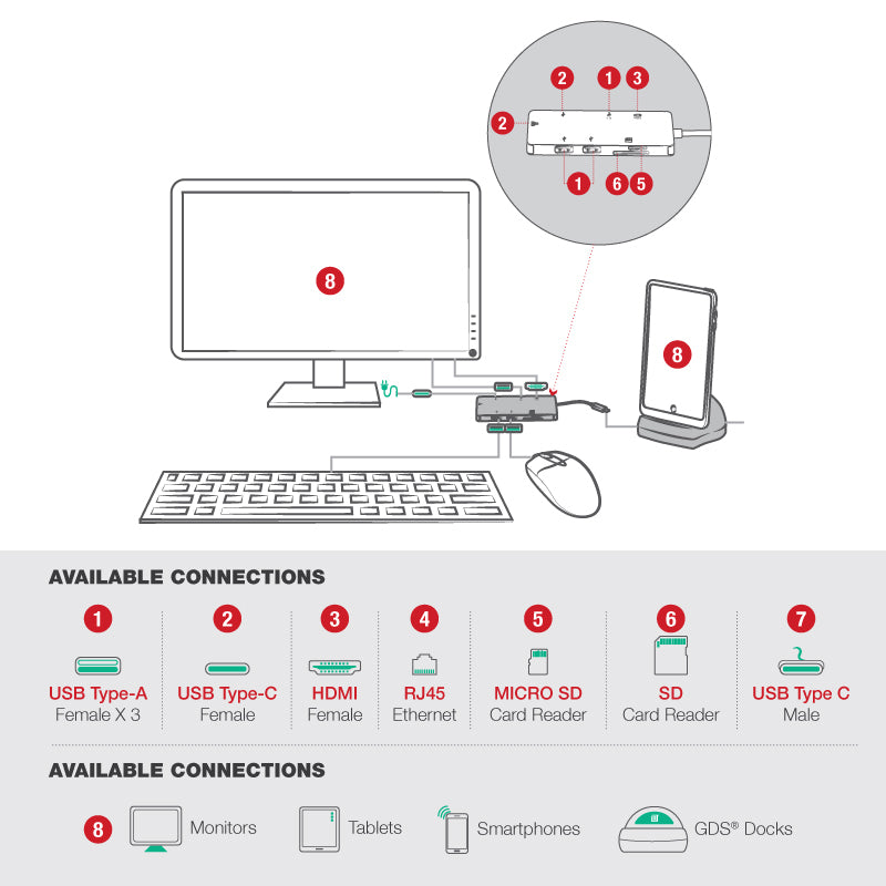 GDS® Hub™ With USB Type-C For Desktop