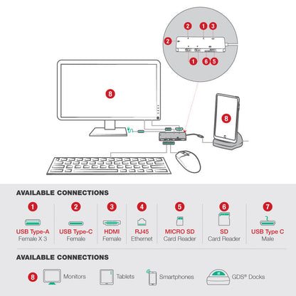 GDS® Hub™ With USB Type-C For Desktop