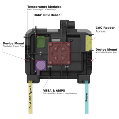 RAM® Power + Dual USB Locking Dock for Zebra ET6x