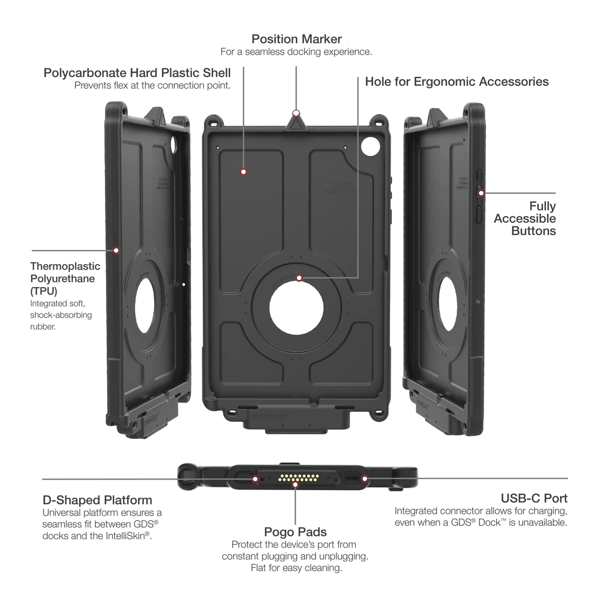 RAM-GDS-SKIN-SAM88-NG-1 - All Custom Mounts Inc.