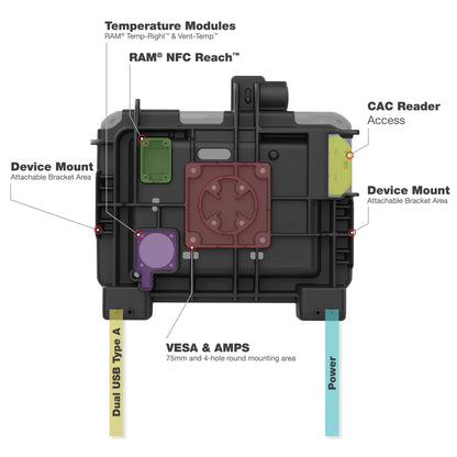 RAM® Form-Fit Holder for Zebra ET6x